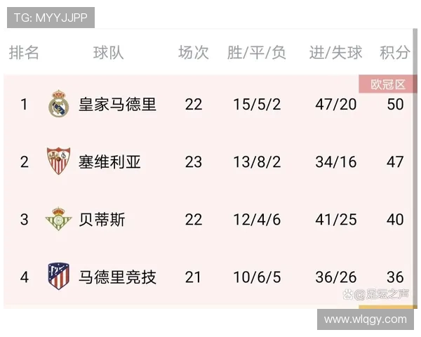 西甲联赛实力走势分析及本赛季争冠形势预测 西甲联赛实力走势分析及本赛季争冠形势预测