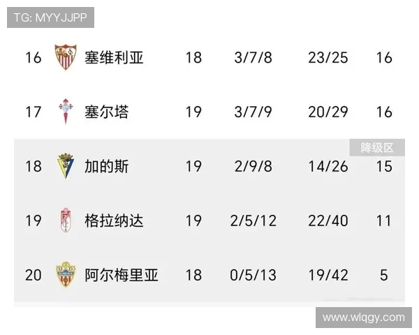 西甲联赛的级别与其他国际联赛的比较