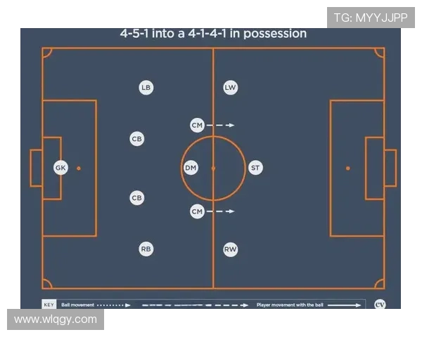 足球比赛中的阵型安排与球员定位 足球比赛中的阵型安排与球员定位