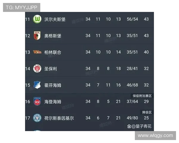 德甲联赛里现存的所有球队名单及基本信息