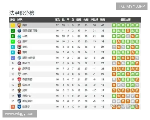 法甲赛季整体数据分析报告与球队表现趋势