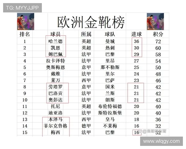 英超球员对战法甲球员表现分析