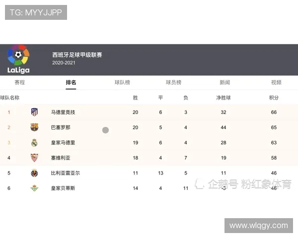 西甲积分榜六大排名维度解析及球队综合实力 西甲积分榜六大排名维度解析及球队综合实力