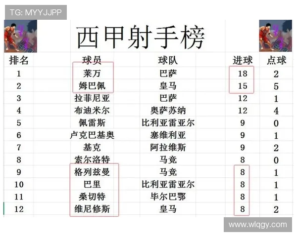 赫罗纳队2017年西甲赛程及表现亮点解析